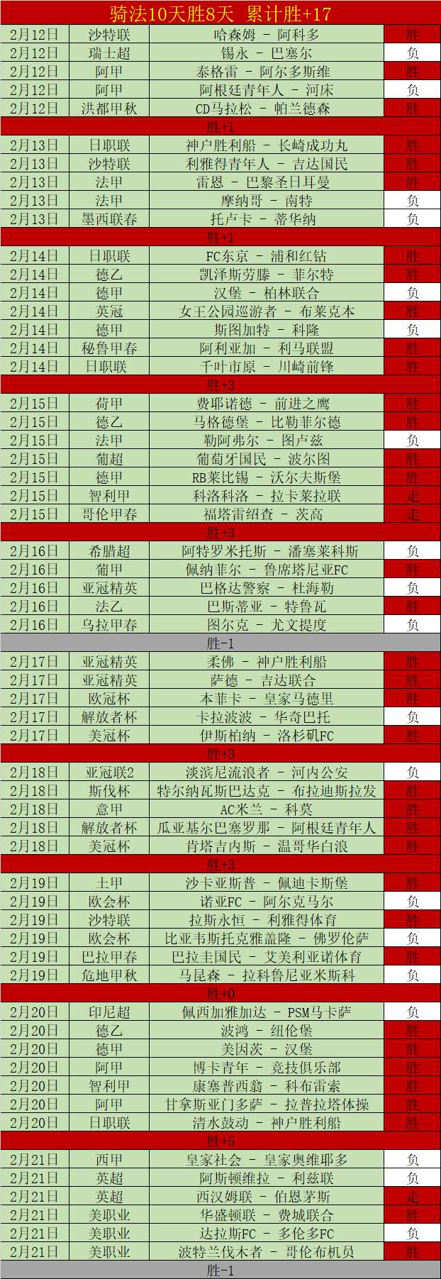 国足杭州征,程总结,双胜双平表,V体育VSports官网,VSportsV体育娱乐,V体育投注,V体育平台,V体育赛事直播,V体育app下载
