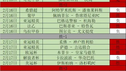 国足杭州征程总结：双胜双平表现抢眼，2025年大胜越南6-1